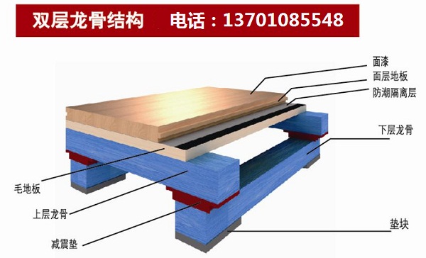 双层龙骨结构地板.jpg