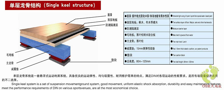 篮球馆单层龙骨结构地板系统介绍