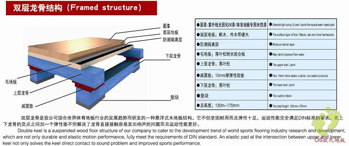 欧氏篮球馆专用双层龙骨运动地板结构系统介绍