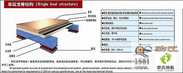 体育实木地板的结构层次