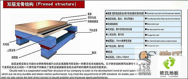 让我们来认识下实木运动地板吧