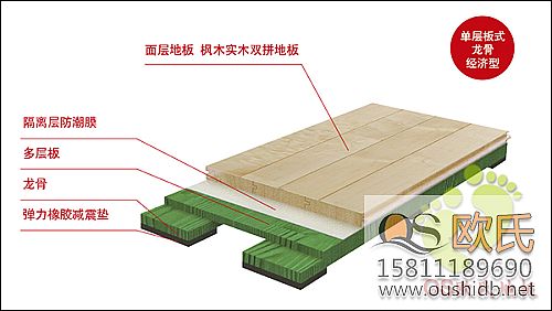 学校篮球馆地板多用单层木龙骨