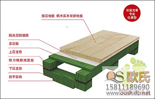 篮球馆木地板结构的主要材料及描述