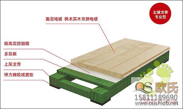 体育馆木地板的结构性能