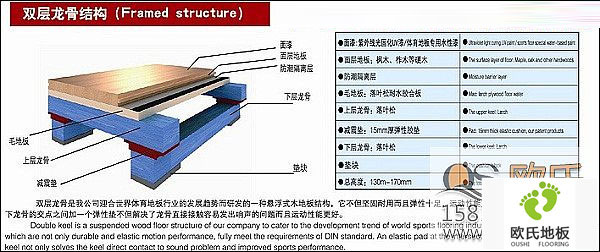 实木运动地板的分类