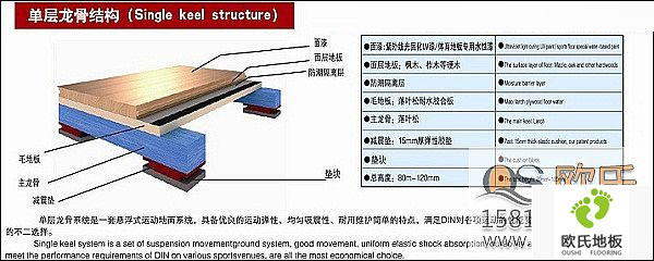 篮球木地板结构 篮球木地板性能要求