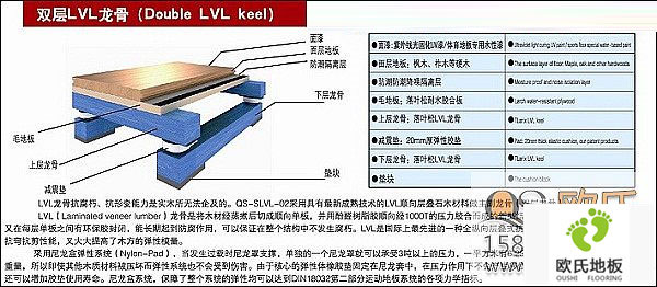 体育馆地板结构功能介绍