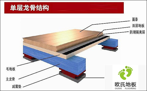 体育木地板安装施工注意点