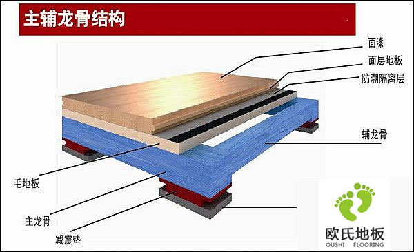 为什么要强调专业实木运动地板的使用