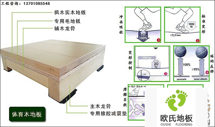 篮球场运动木地板的技术标准