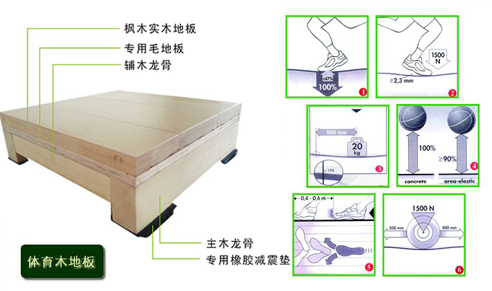 德国DIN篮球木地板技术标准说明