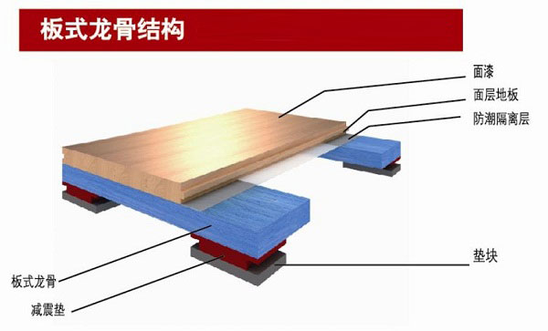 体育木地板原木材料销售渠道